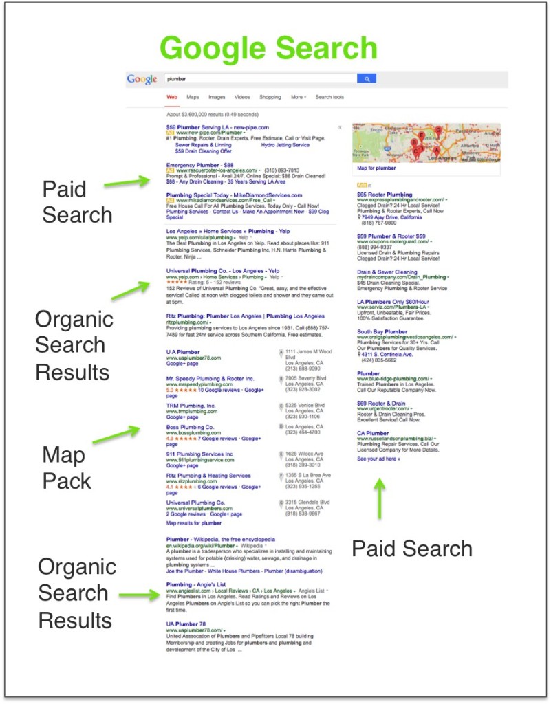 Google Search-The Parts of Los Angeles Plumber Search